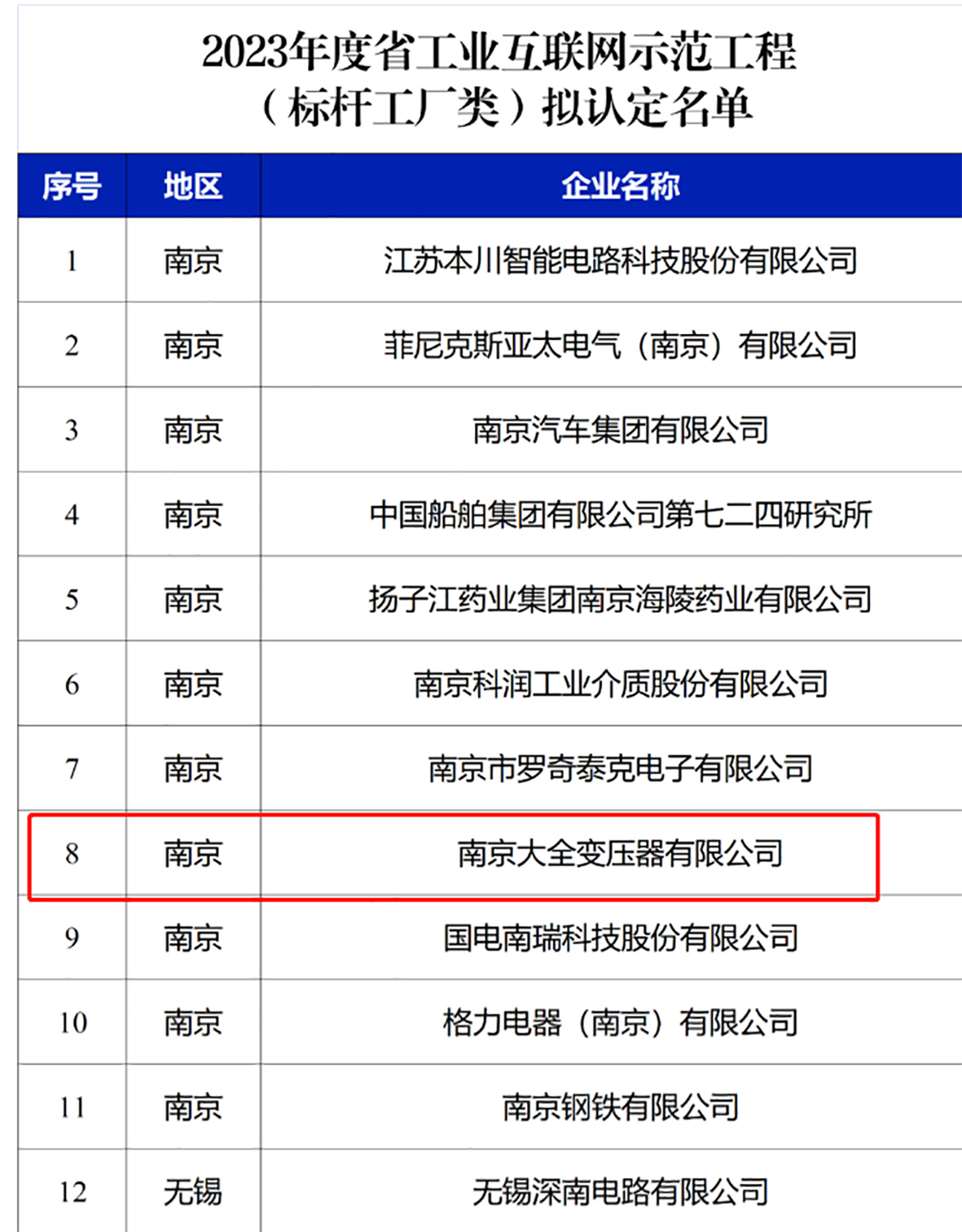 南京大全变压器获江苏省工业互联网示范工程项目荣誉授牌-2.jpg