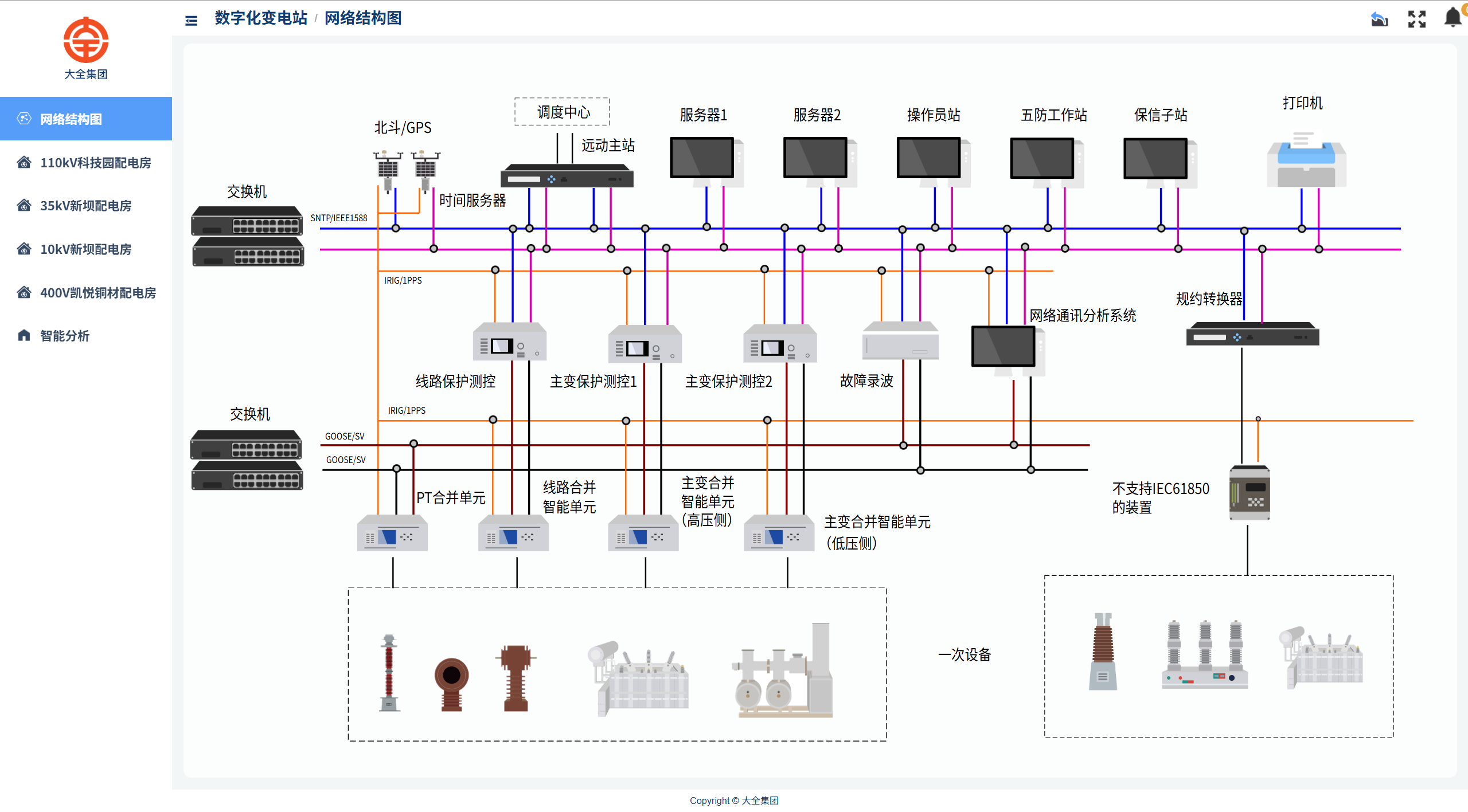 D6000数字化变电站系统.png